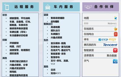 燃油和純電并行，智能與互聯(lián)齊飛 一汽-大眾新邁騰與寶來純電的招生輔助服務(wù)新體驗(yàn)
