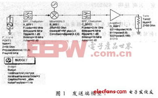 手機(jī)與無線通信中的RF集成電路設(shè)計(jì)應(yīng)用