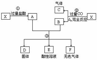 超細氮化鋁粉末在RF集成電路中的應(yīng)用及其雜質(zhì)測定方法